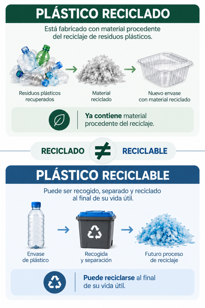Diferencia entre plástico reciclado y plástico reciclable