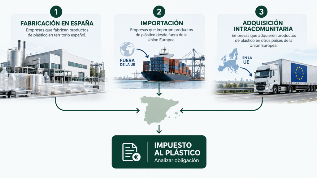 Empresas afectadas por el impuesto al plástico en España